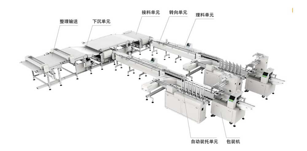 糕點(diǎn)類（裝托、不裝托二合一）理料包裝系統(tǒng)