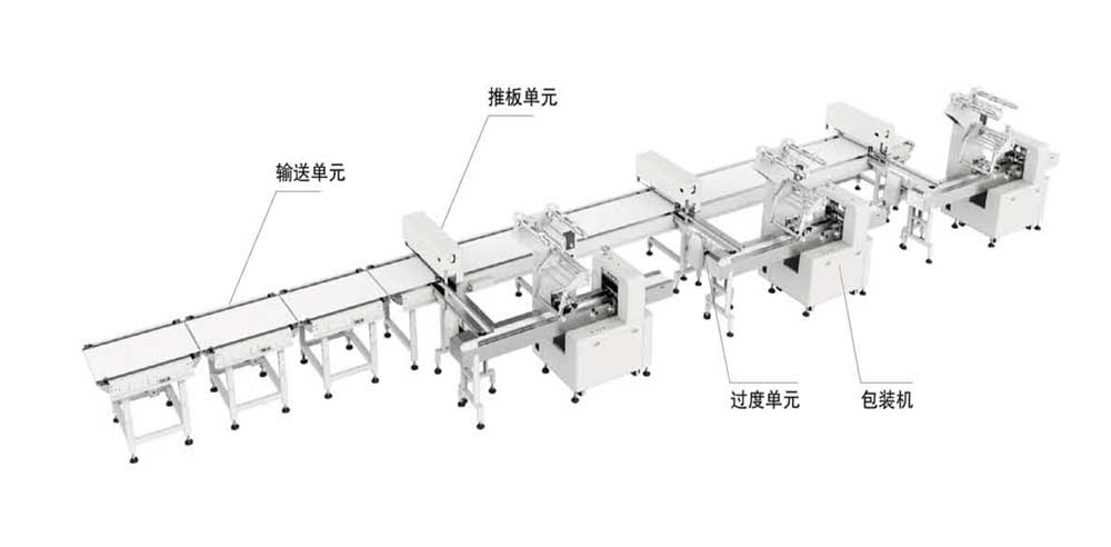 威化類理料包裝系統(tǒng)（單片、多片）