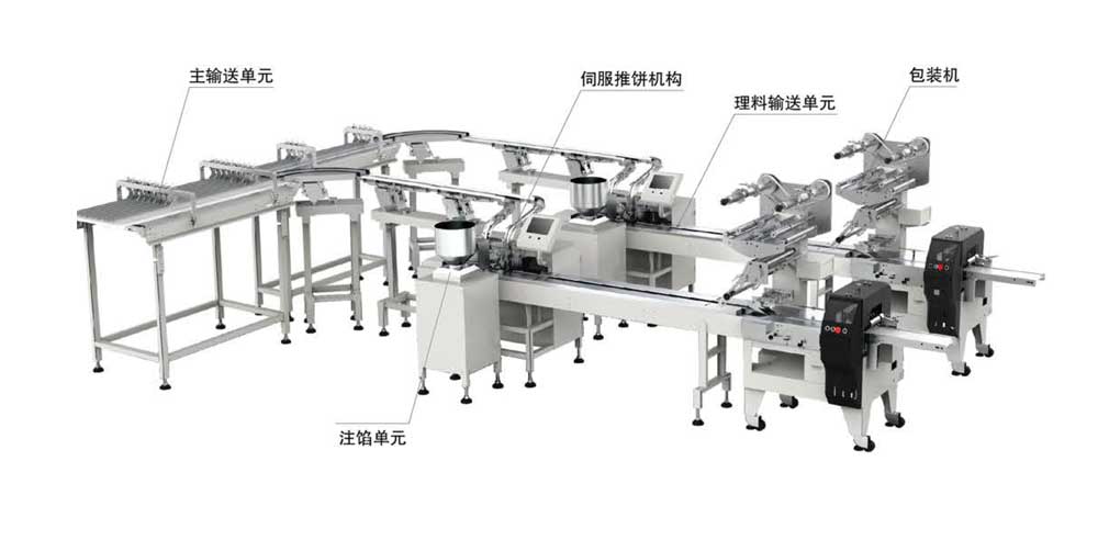 （夾心）餅干理料包裝系統(tǒng)
